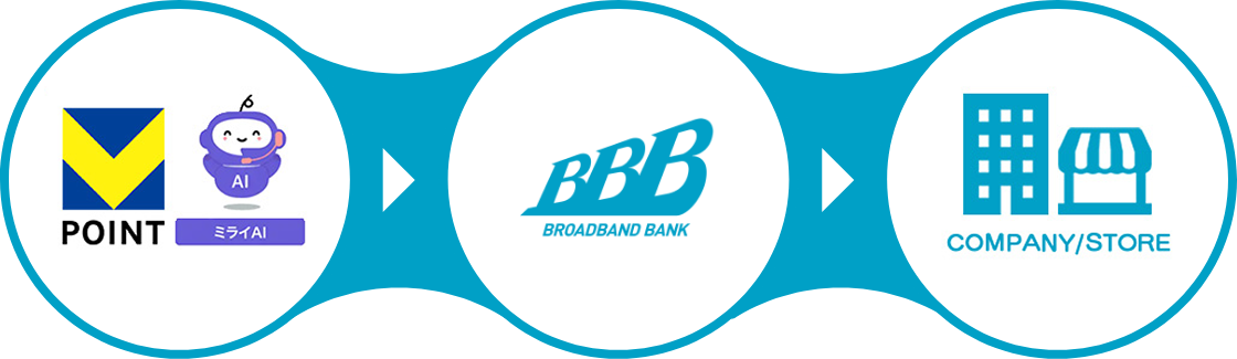 Tポイント代理店事業